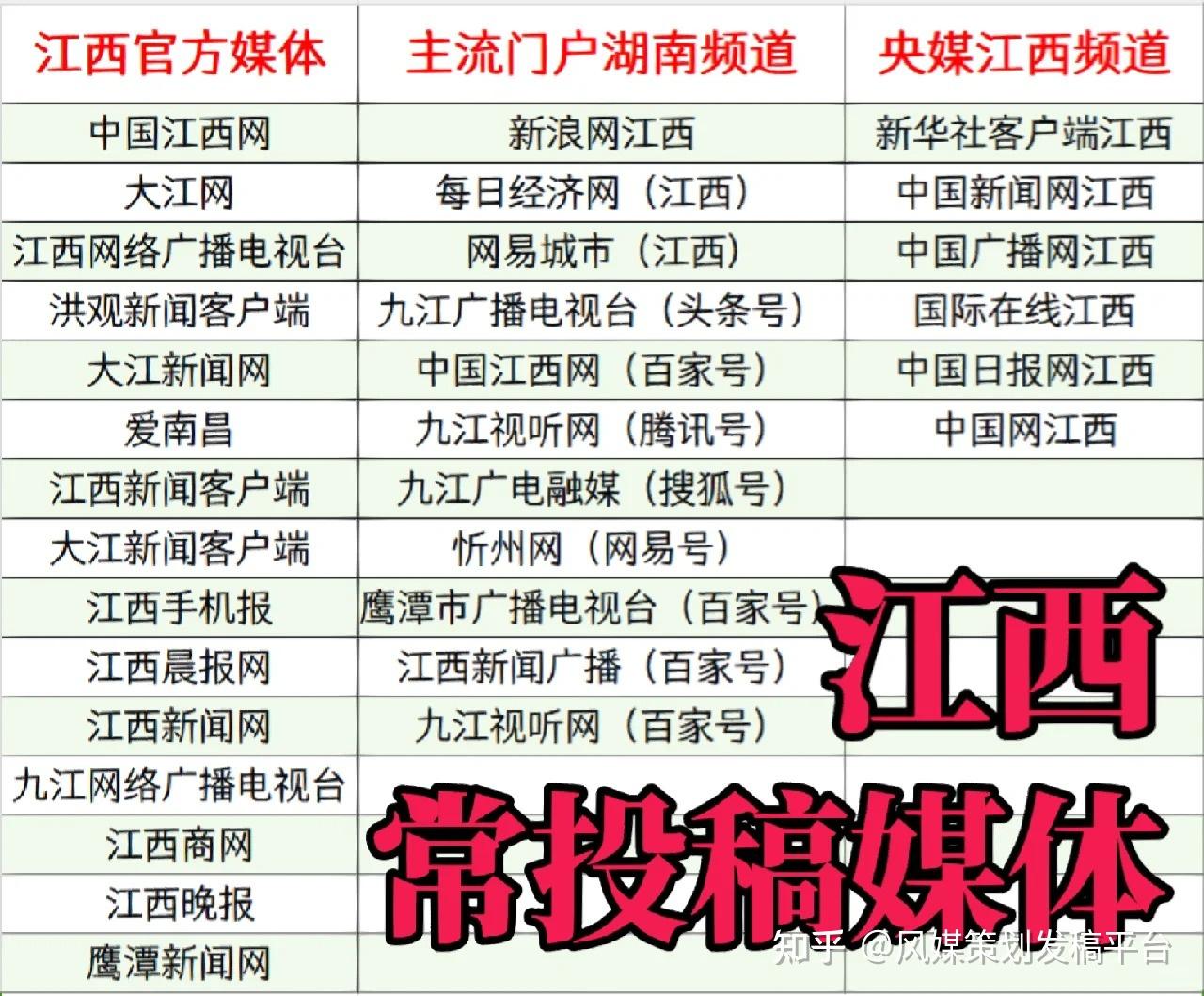 江西省常投稿发稿的官方媒体列表 - 知乎
