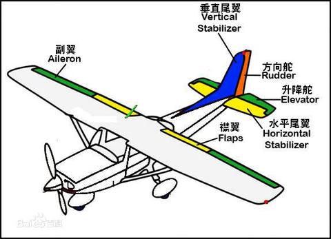 最优控制理论(五)连续系统极小值原理 - 知乎
