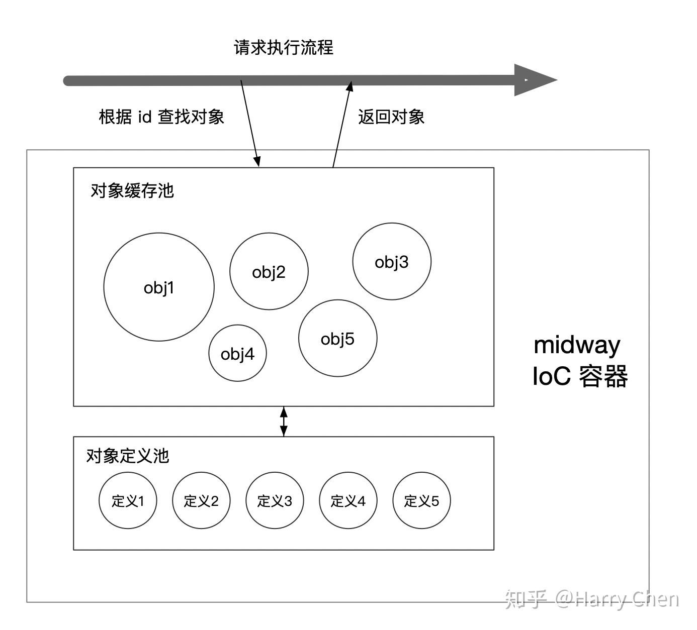 如何在 midway 中使用 egg-graphql 插件？ - 知乎