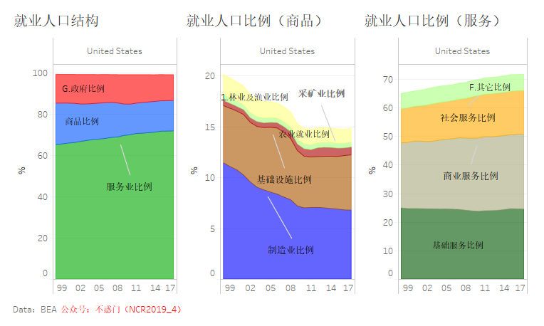 服务业人口_人口老龄化