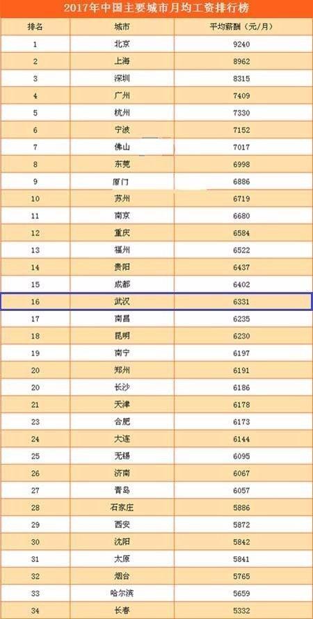 长沙人均工资_沁园春长沙