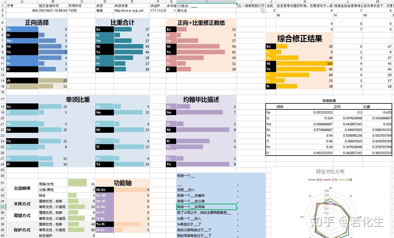 人工分析報告案例可見下面鏈接alp榮格八維測試鏈接:榮格斯榮格八維