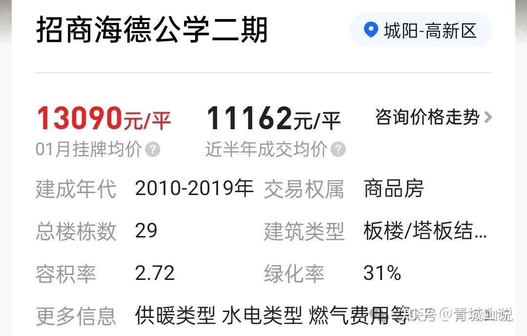 黄岛,胶南等地,价差仍在2000-3000:6767676767老四方学区房