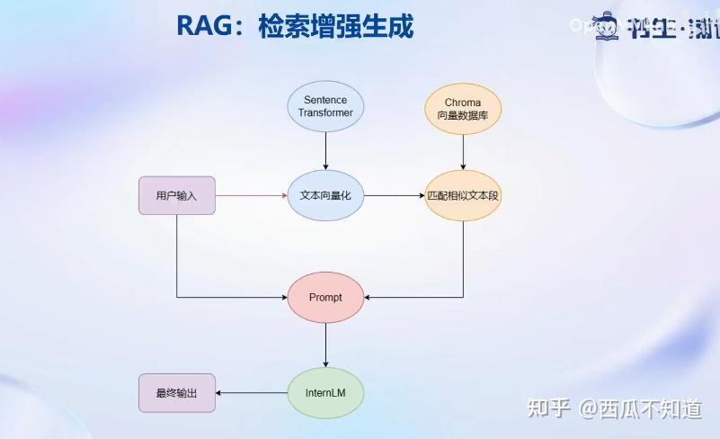 【第三课】基于 InternLM 和 LangChain 搭建知识库 - 知乎