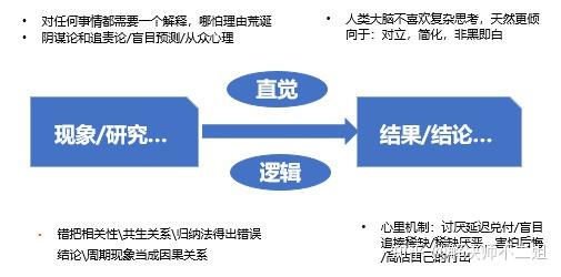 你有掉进这些直觉思维的大坑吗一份身边高手的反直觉思维笔记