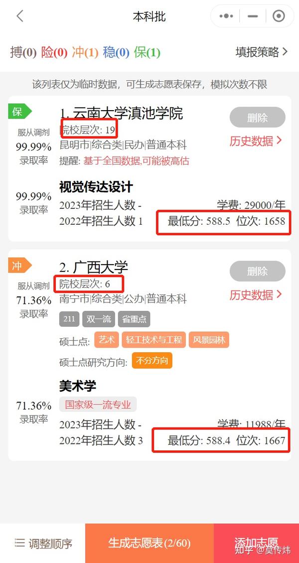 2023美术生志愿填报指南，教你填出美术生的好未来！ - 知乎