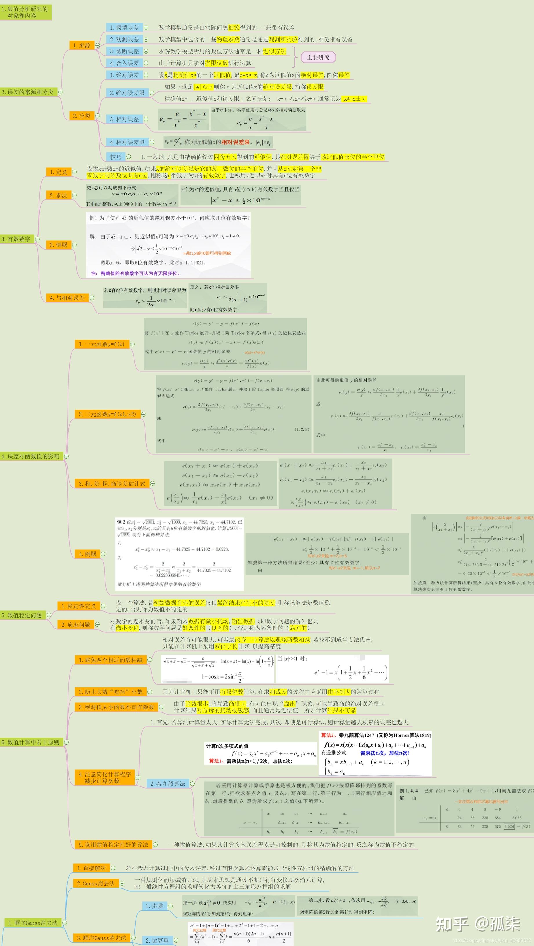 最值得收藏的 数值分析 全部知识点思维导图整理(东北大学慕课课程)