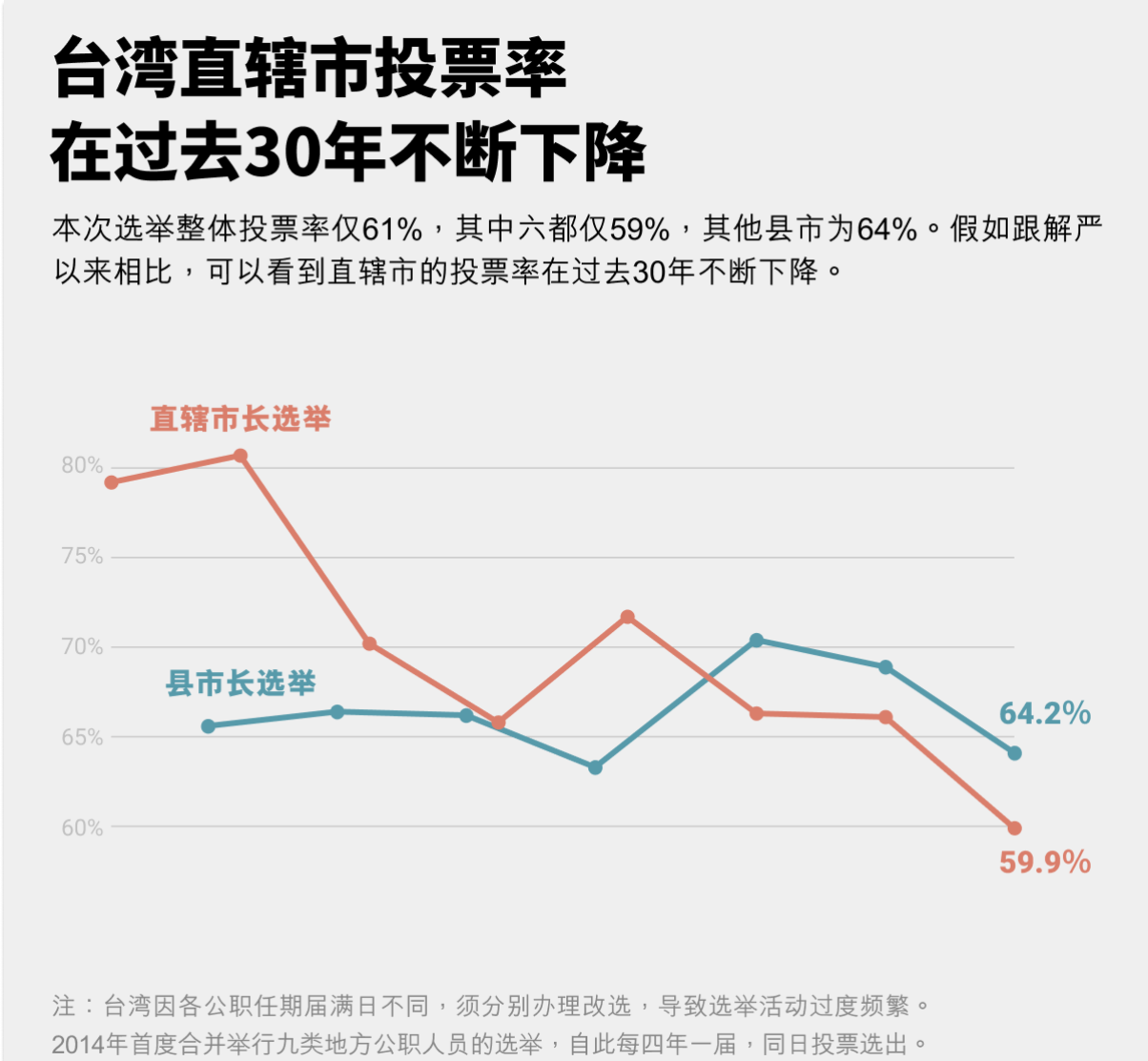 2022九合一大選覆盤民進黨中產階級選票流失多圖