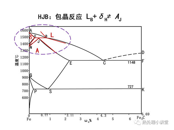 铁碳相图(收藏),这个PPT做的简单易懂 - 知乎