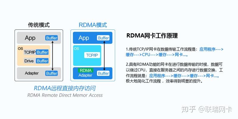 网卡的作用图片