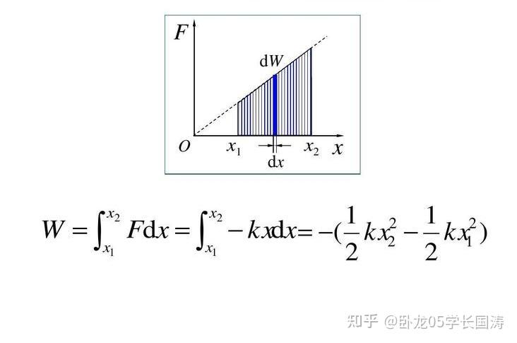 物理知识:非保守力 - 知乎