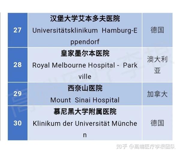 全球医疗美容器械排名_美容器械_昆山有没有口腔器械医疗公司