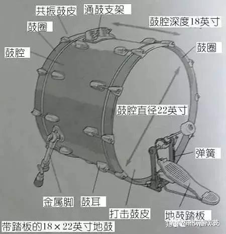 架子鼓底鼓踏板安装图图片