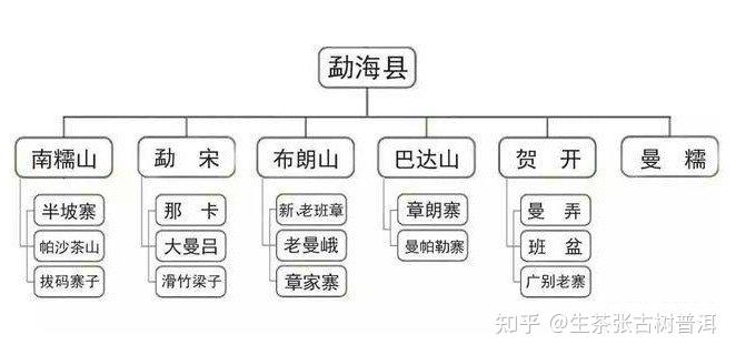 勐海茶区山头排名图片