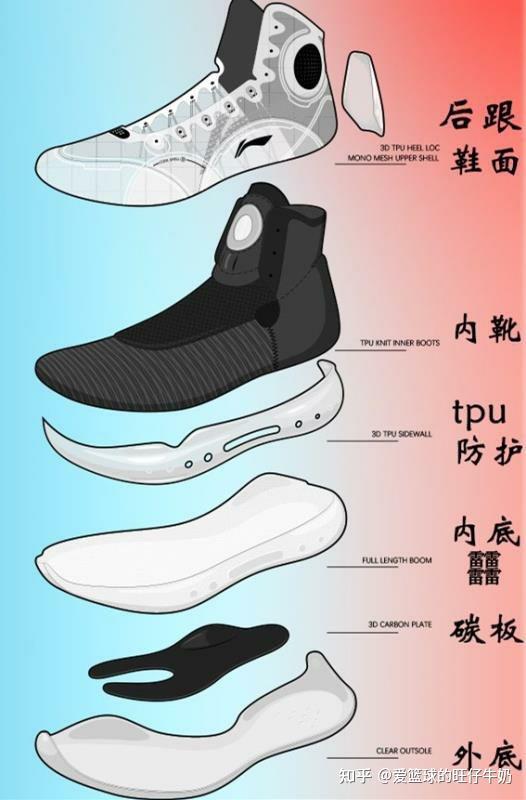 鞋面:鞋面以网纱鞋面,工程网布,织物鞋面居多,主要保证鞋子的包裹性和