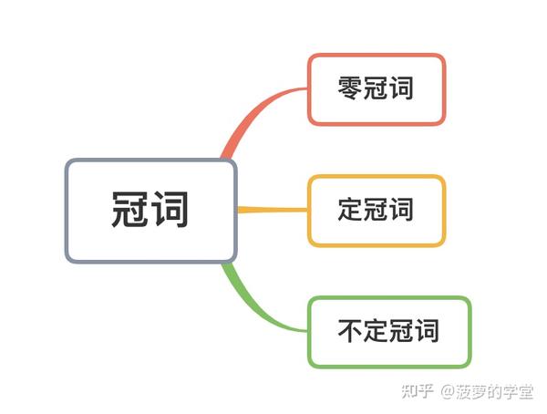英语语法之冠词篇 - 知乎