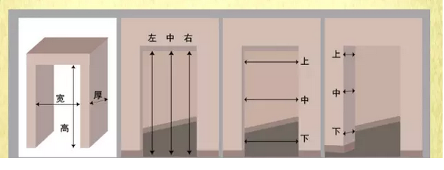 门的尺寸及计算方法大全! - 知乎