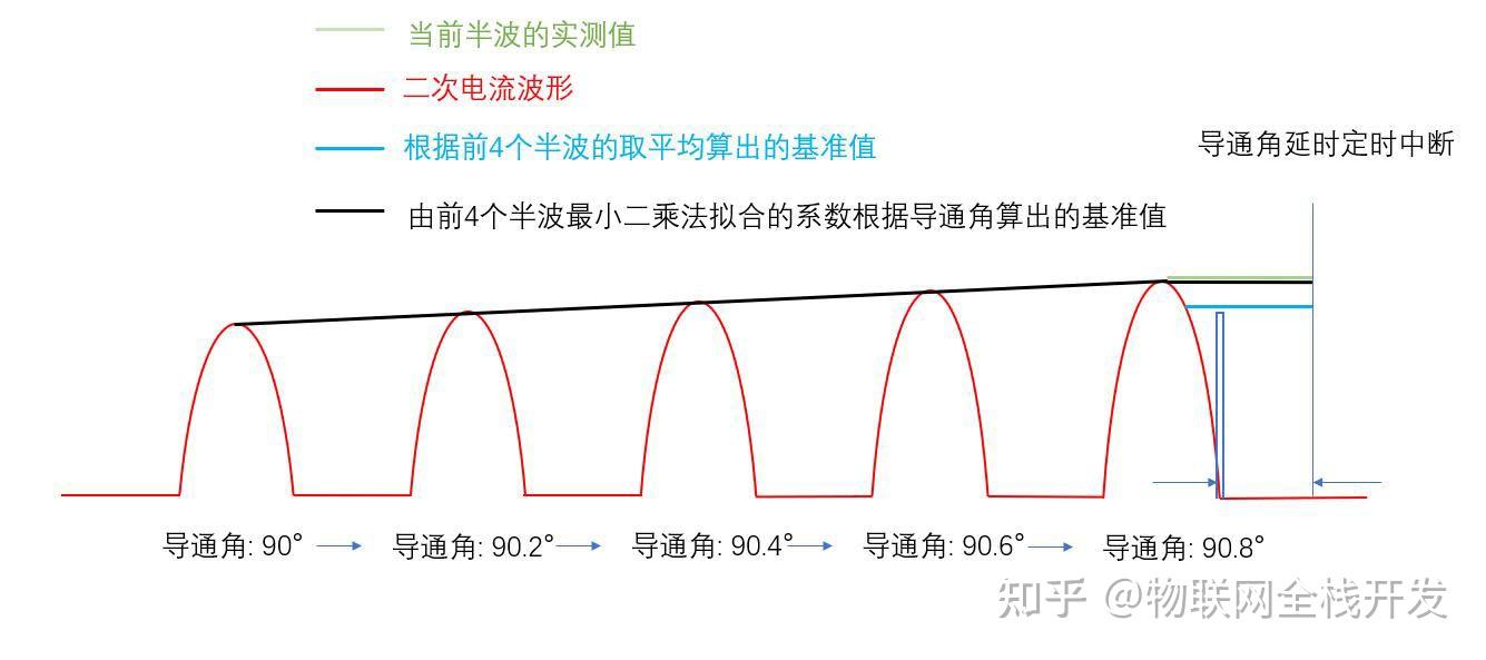 我这样设计可控硅调压驱动以及闪络检测算法 - 知乎