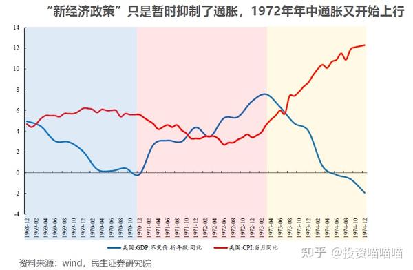 走不出的泥潭——美国70年代“大滞胀”解析(一) - 知乎