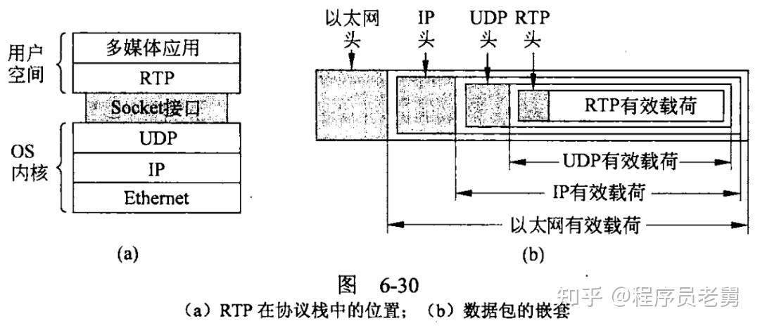 UDP 与 RTP 实现高效的音视频通信 - 知乎