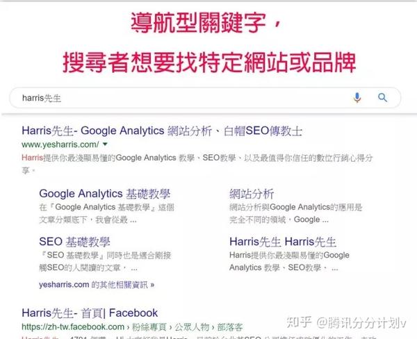 揭秘 Seo的分分计划关键字策略 白帽彩仙的常用手法 知乎