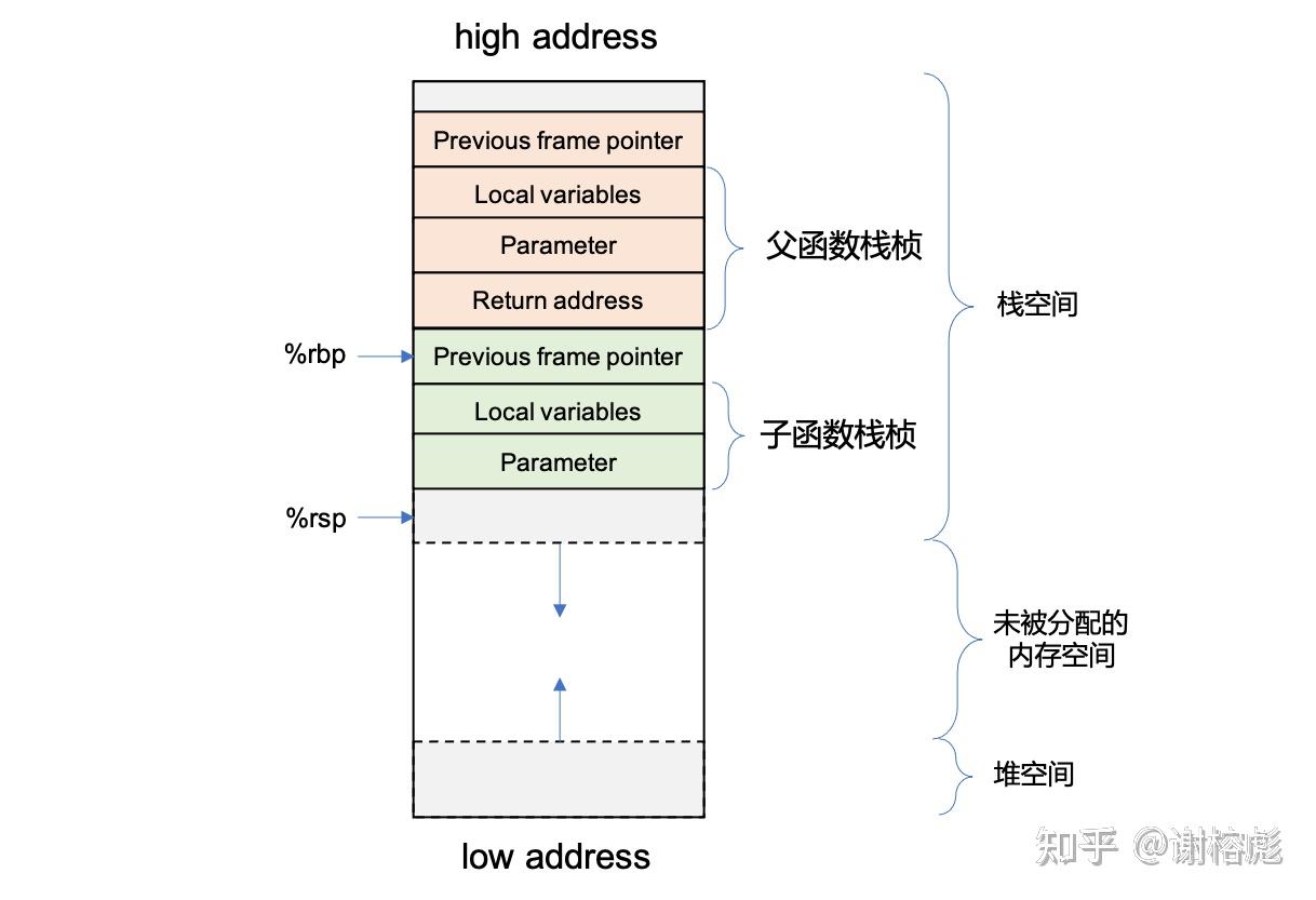 Stack Unwind 堆栈回溯 - 知乎