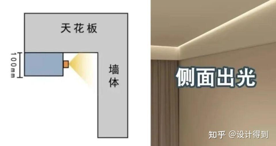 你要的悬浮吊顶的全部工艺，都在这了！！ - 知乎