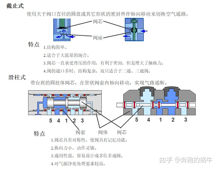 气动技术基础理论 - 知乎