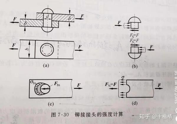 材料力学 拉压杆件的强度计算 知乎