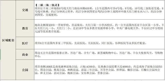 永定金茂府 京南三环 丰台大红门 北京第九座金茂府-北京南三环金茂府的房子怎么样