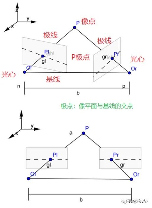 目测距离的方法图解图片