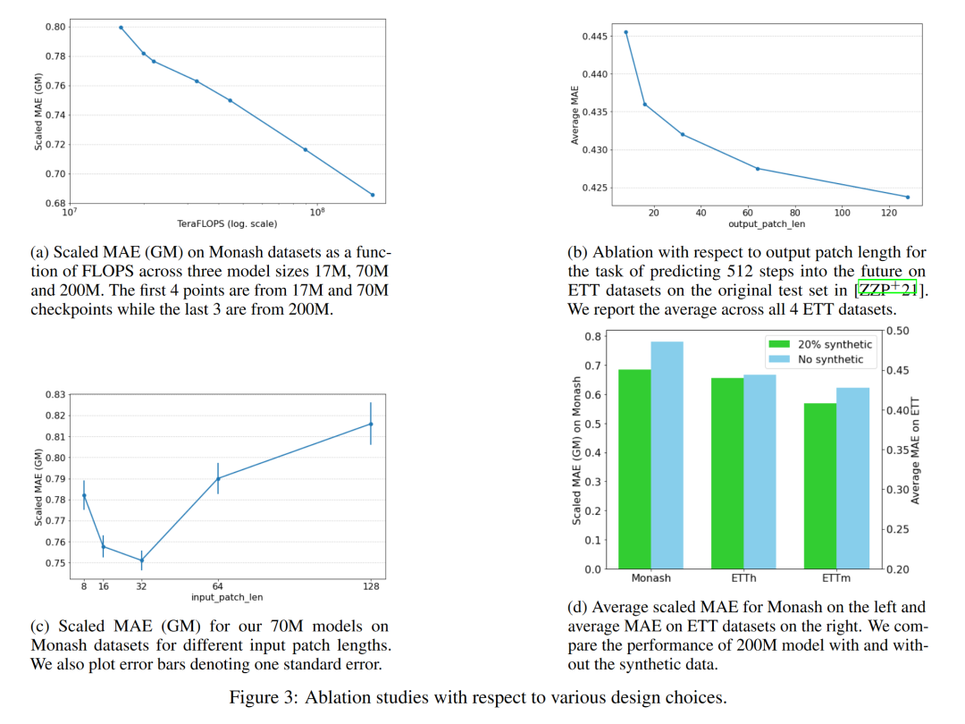 A decoder-only foundation model for time-series forecasting - 知乎