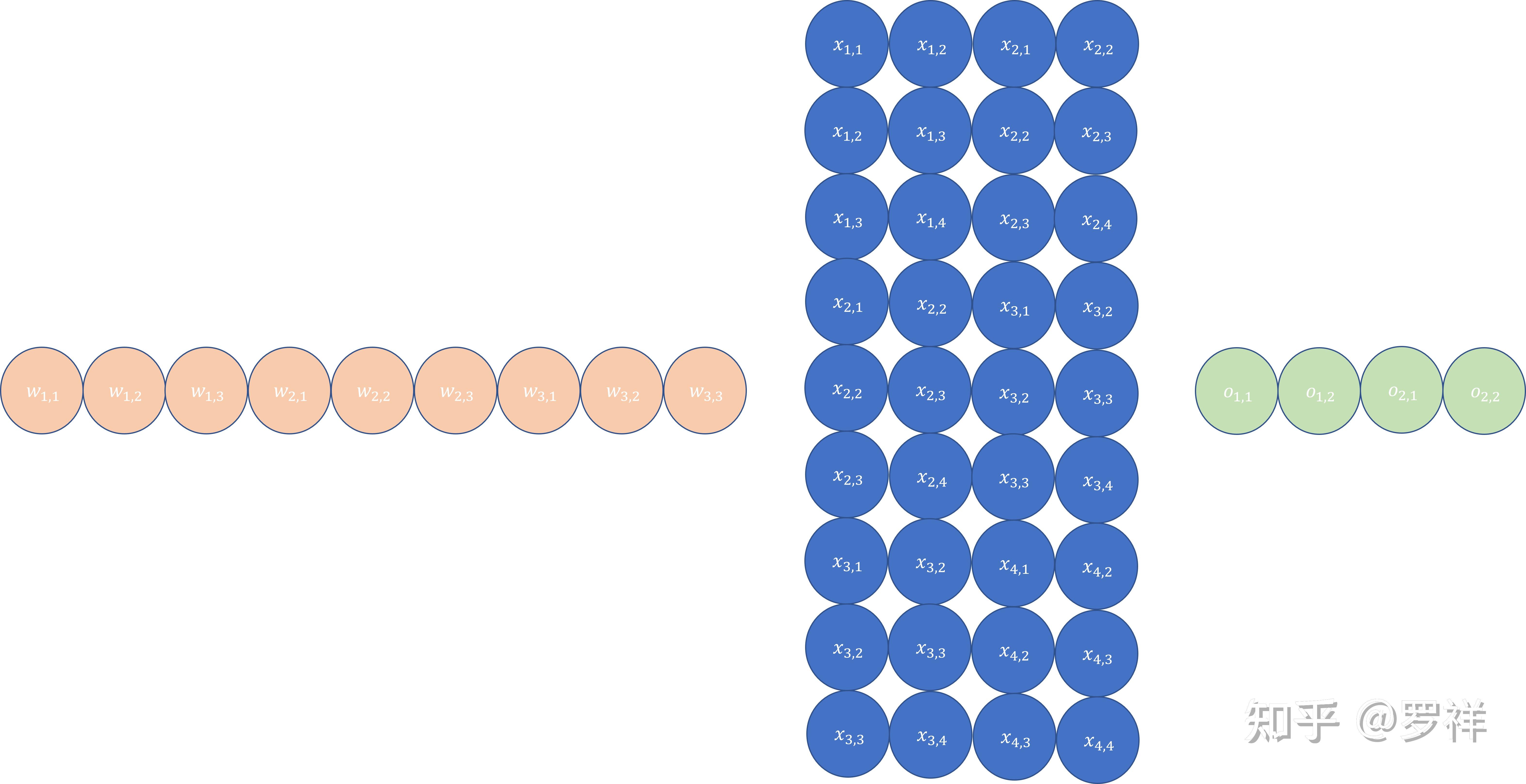  tensor core 