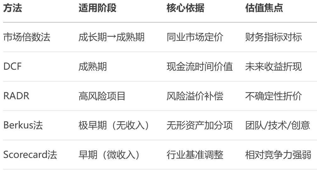 公司估值最实用的算法总结 - 知乎