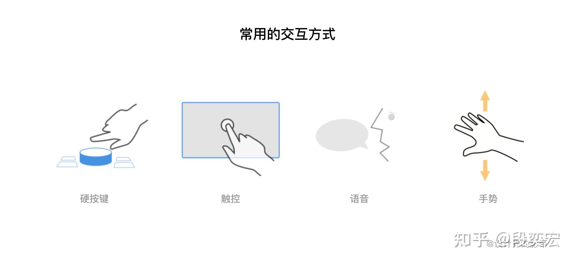 3/高效的交互方式