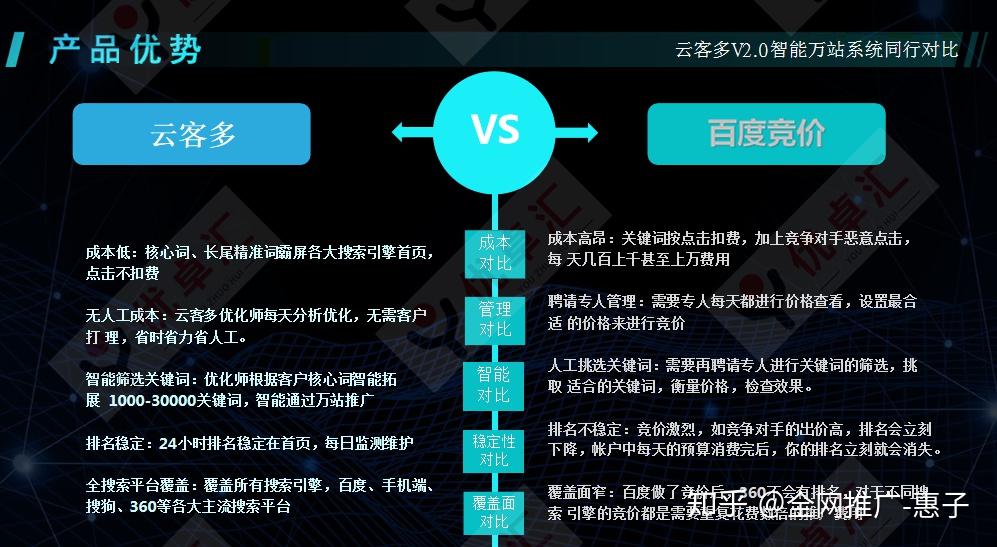 萬詞霸屏,通俗的來講,就是可以批量操作眾多關鍵詞的一門seo排名技術