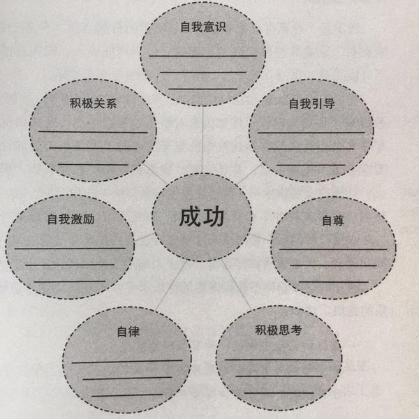 如何摆脱焦虑成就自我成功心理学告诉你