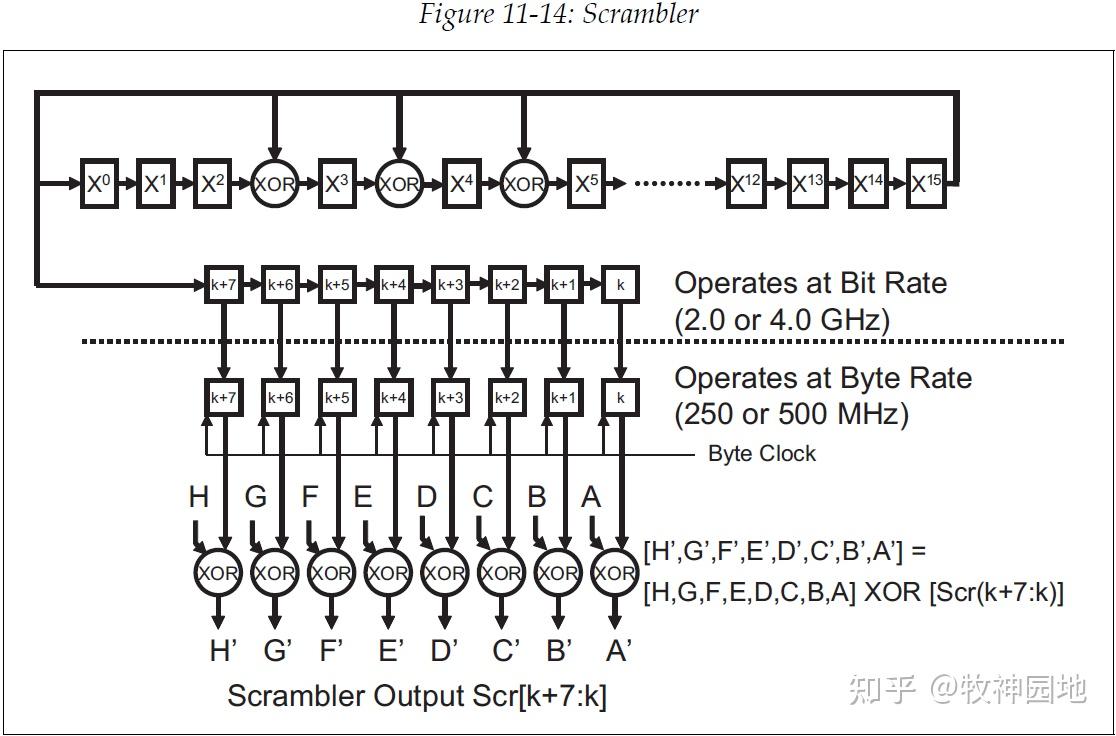 硬件总线基础09:PCIe总线基础-物理层(1) - 知乎