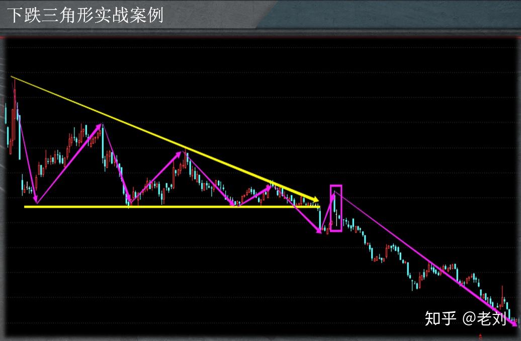 股票k线盘整的6个形态