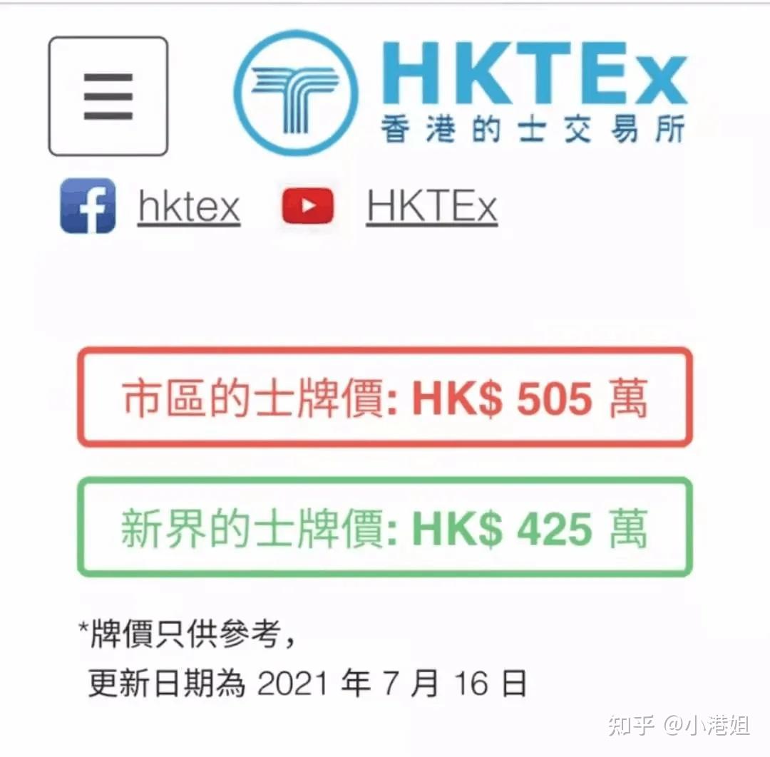 香港这种车牌价值500万，他有600个这种车牌...... - 知乎