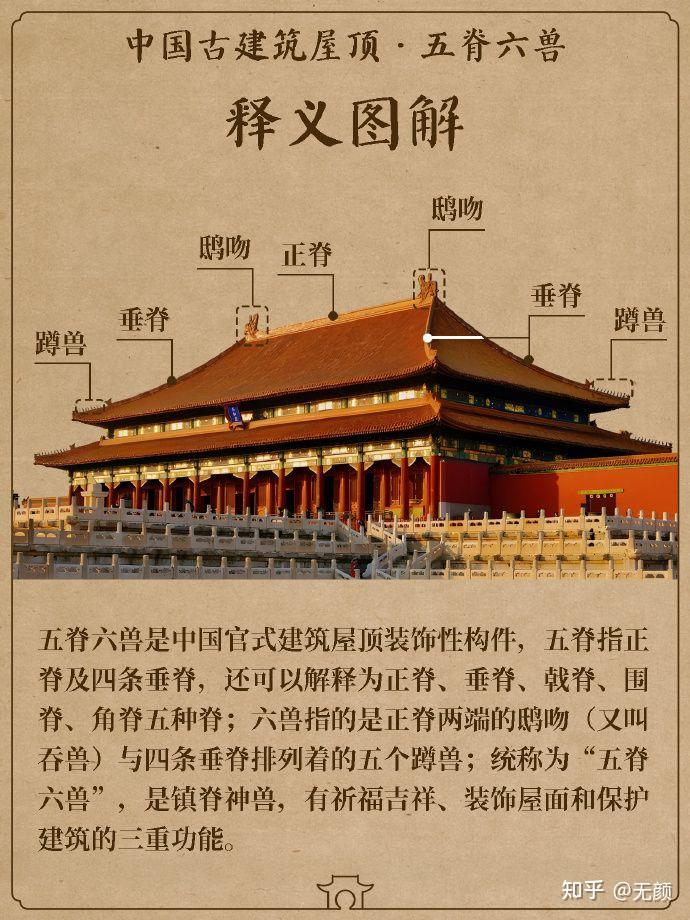 一组图看懂五脊六兽 中国古代名建筑 - 知乎