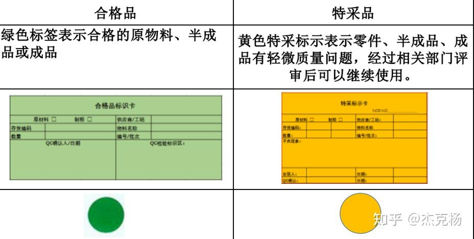 不合格品管控流程 知乎