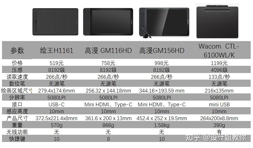 数位板和手绘板的区别图片