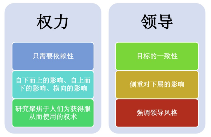 领导与权力的比较