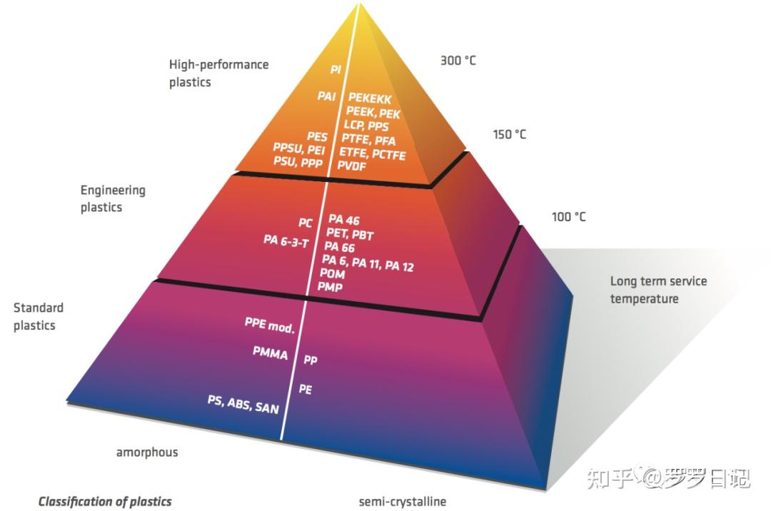 peekacetalnylonteflontorlonvespelpppupvc塑料大全終於齊了上