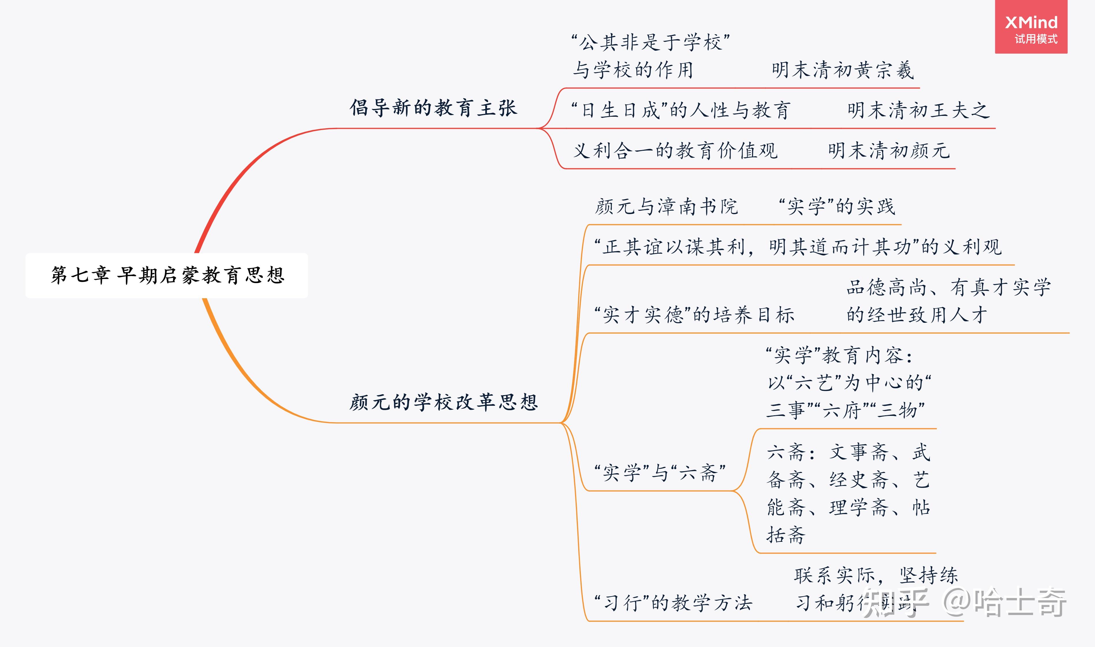 教育学第七章思维导图图片