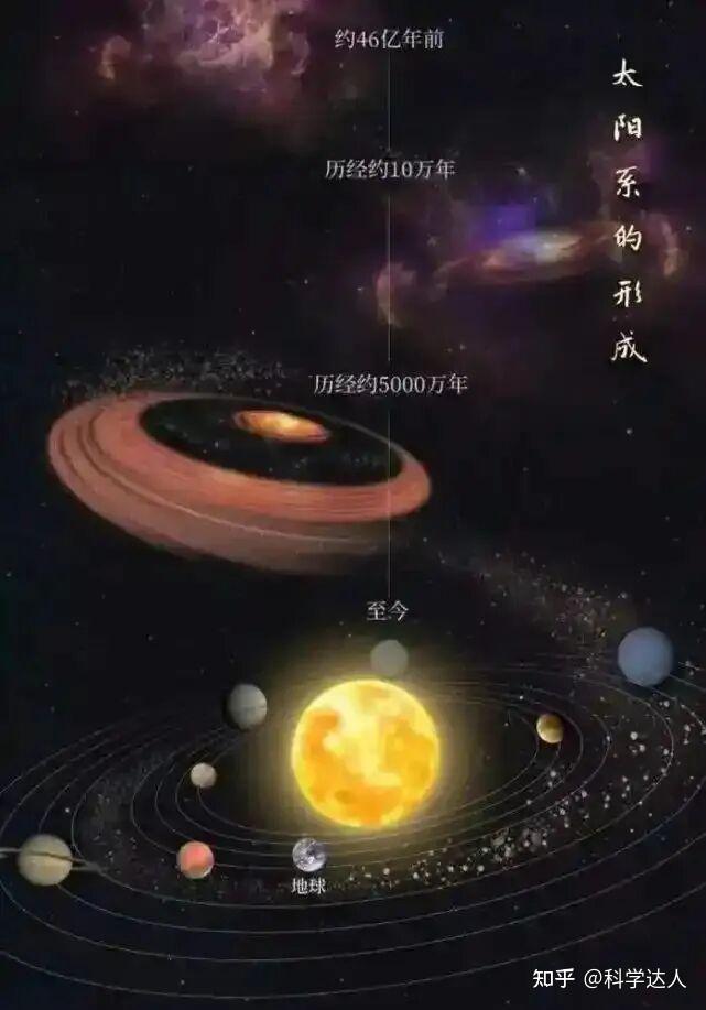 深度科普：地球的“守护神”，没有它地球很难有生命诞生 - 知乎