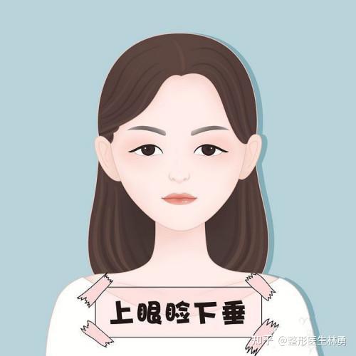 军科整形医生讲上睑松弛和上睑下垂的区别