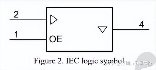 Generic 20 Pcs Buffer Driver SN74LVC1G126DBVR SOT-23-5 SN74LVC1G126DBVR(UMW