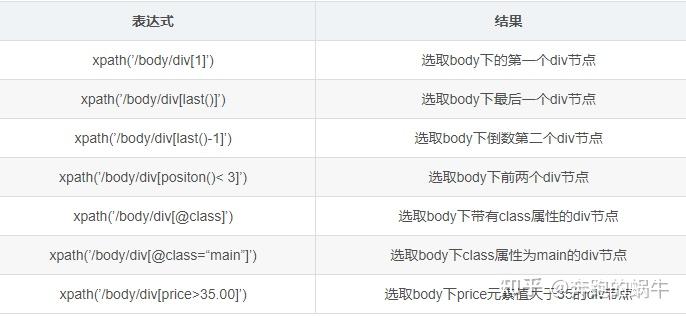 python3如何解析html  第1张